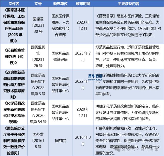 BB电子官网登录2024-2030年仿制药行业市场调查研究及发展前景预测报告(图1)