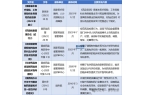 BB电子官网登录2024-2030年仿制